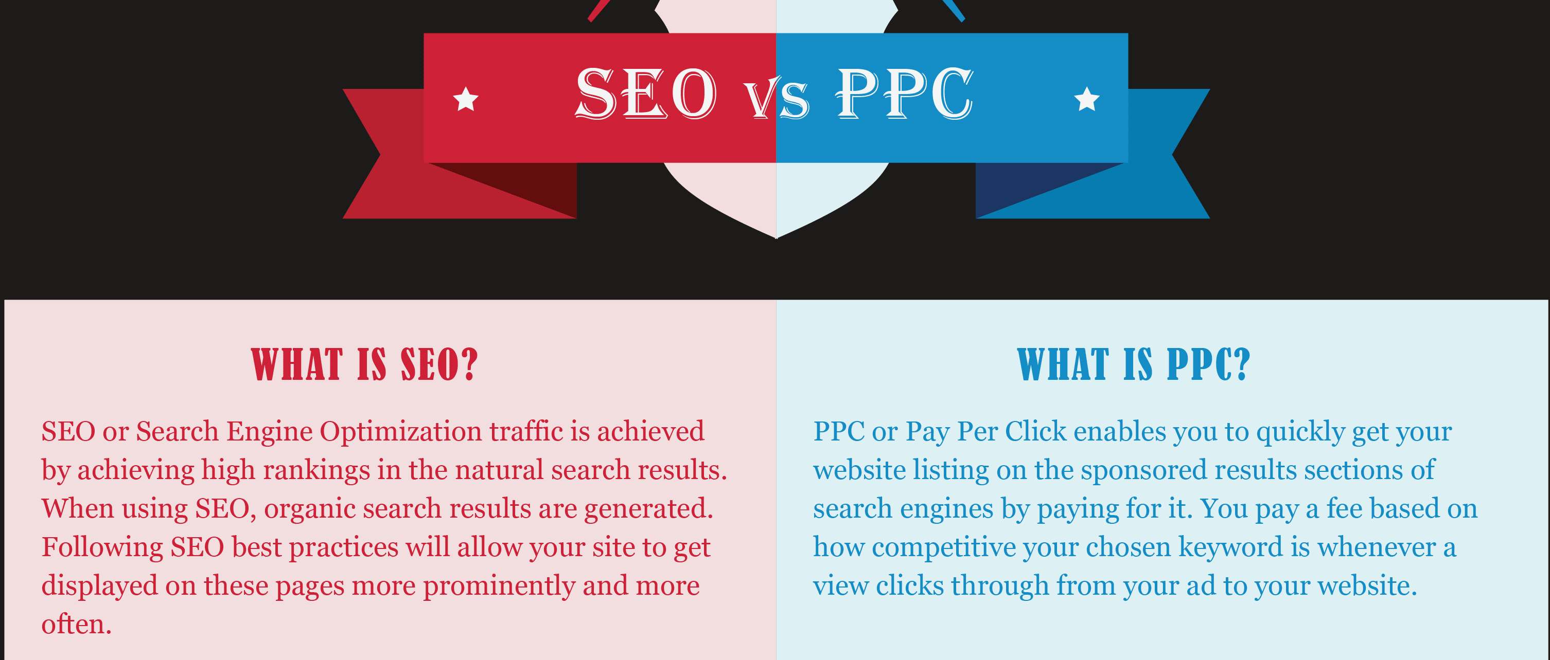 Seo Vs Ppc Cool Infographics 4542