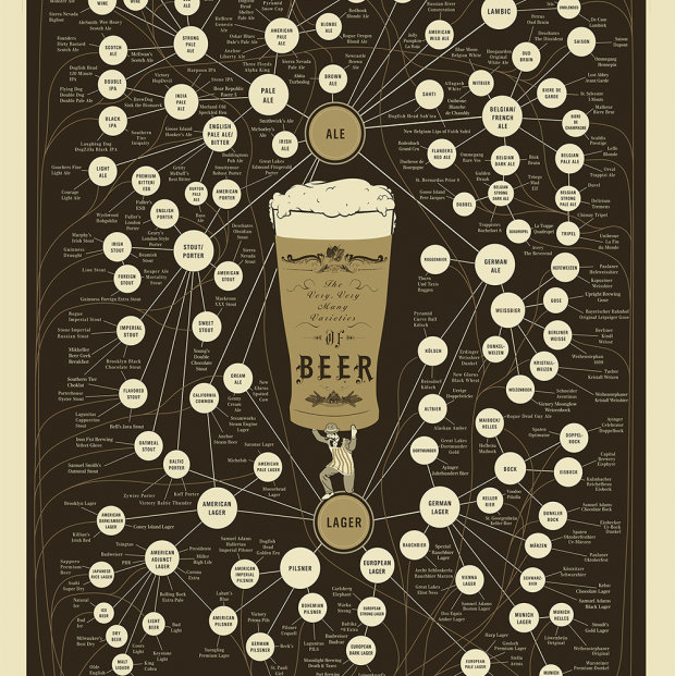 2015-057-welke-biersoorten-zijn-er-thumbnail