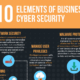 2022-015-cyber-security-voor-bedrijven-thumb