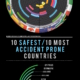 2015-038-de-meest-veilige-en-onveilige-plekken-ter-wereld