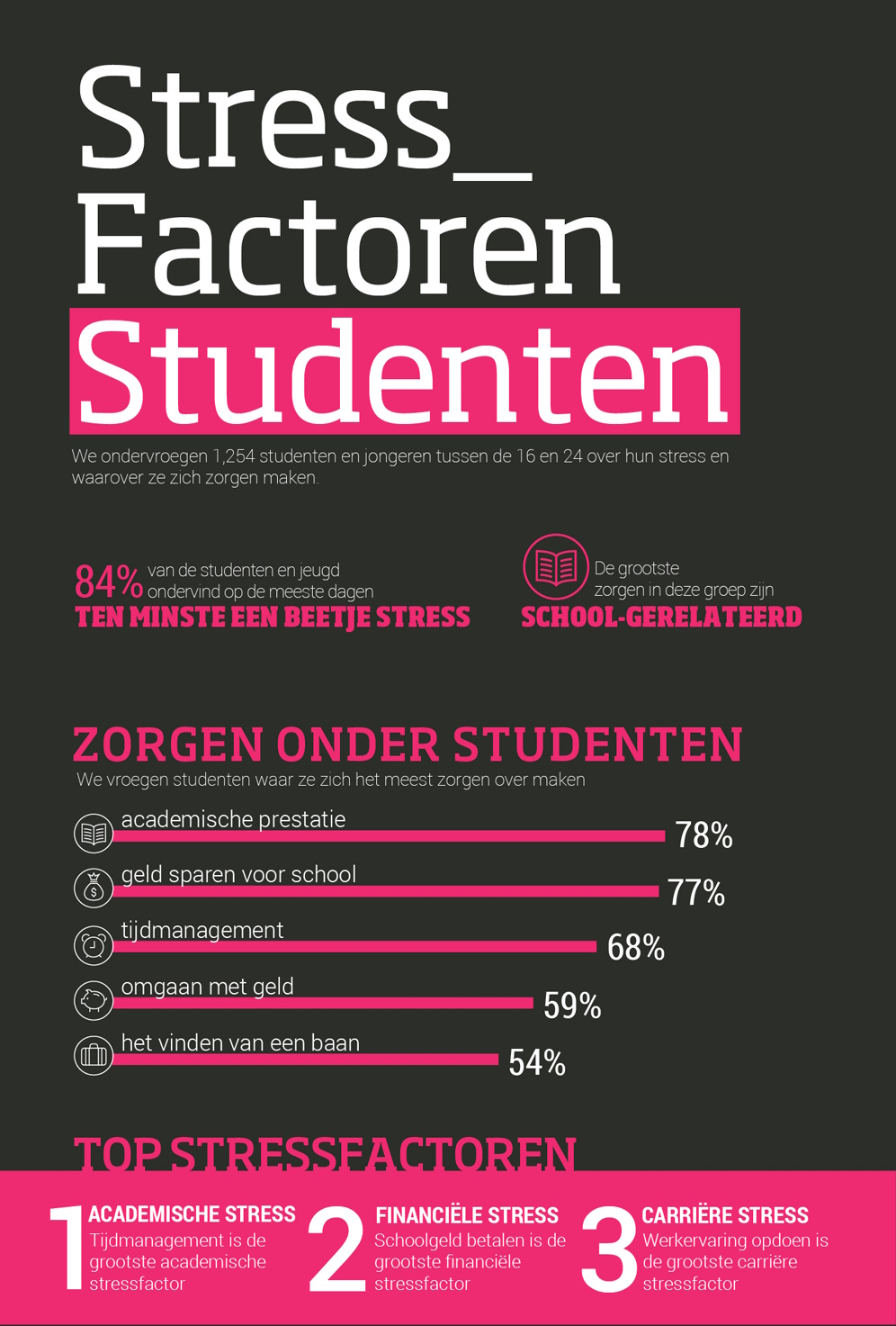 2015-160-stressfactoren-student