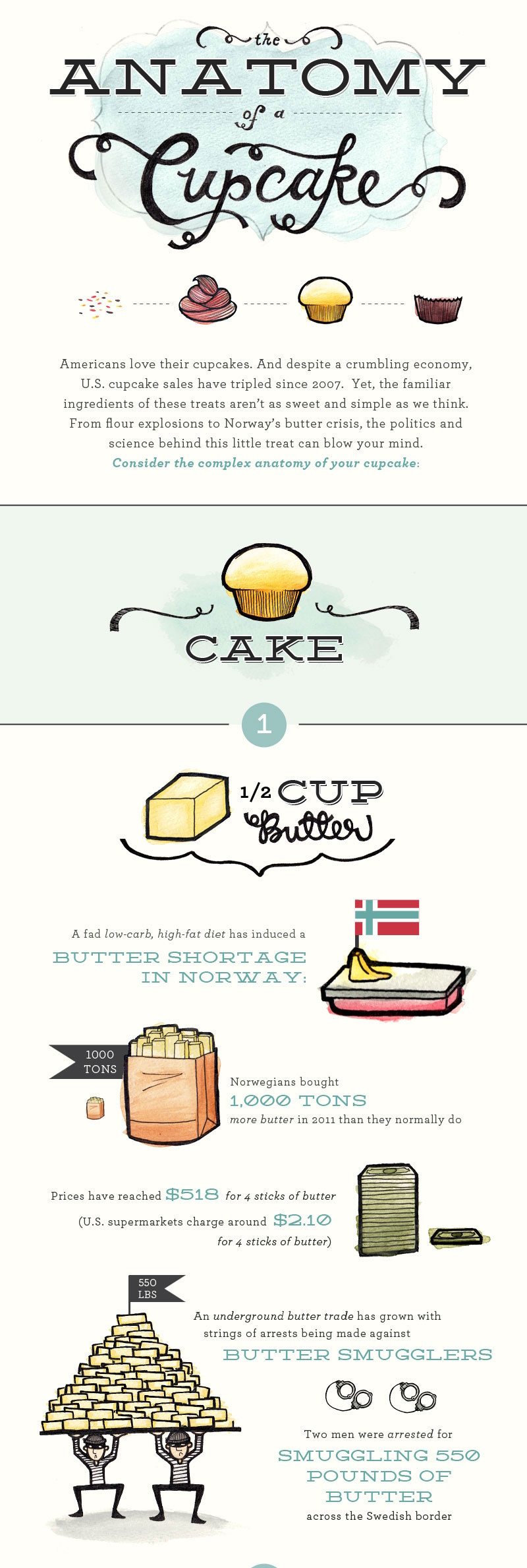 2015-165-cupcakes-ontleden-de-anatomie-van-de-ingredienten