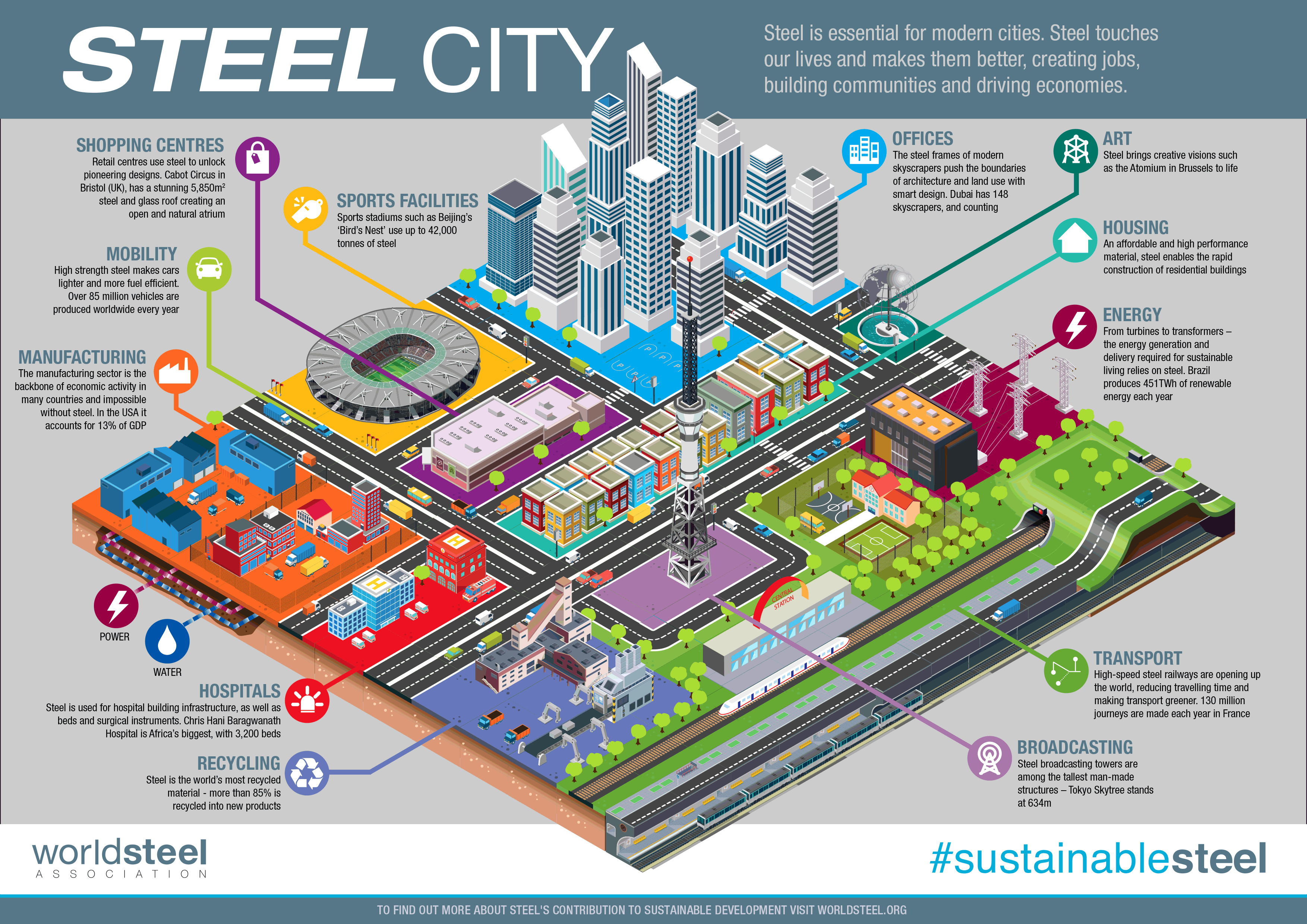 Psychologisch Permanent uitsterven Stad van duurzaam staal - Cool Infographics