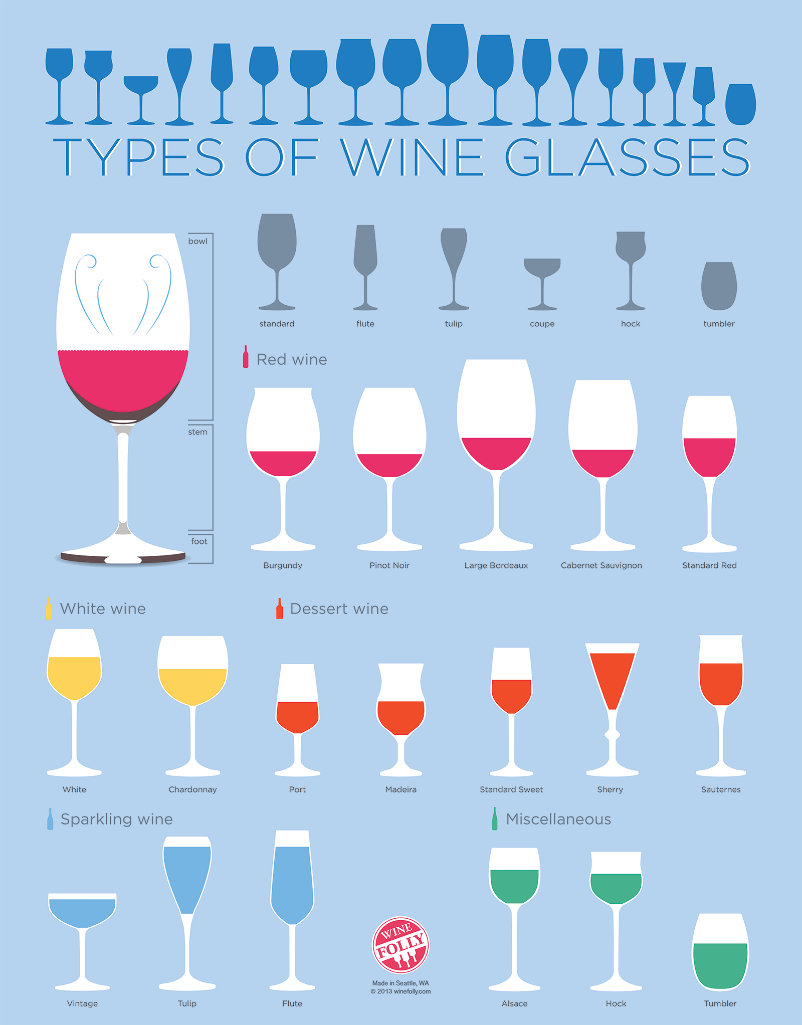 Verschillende wijnglazen op een - Infographics