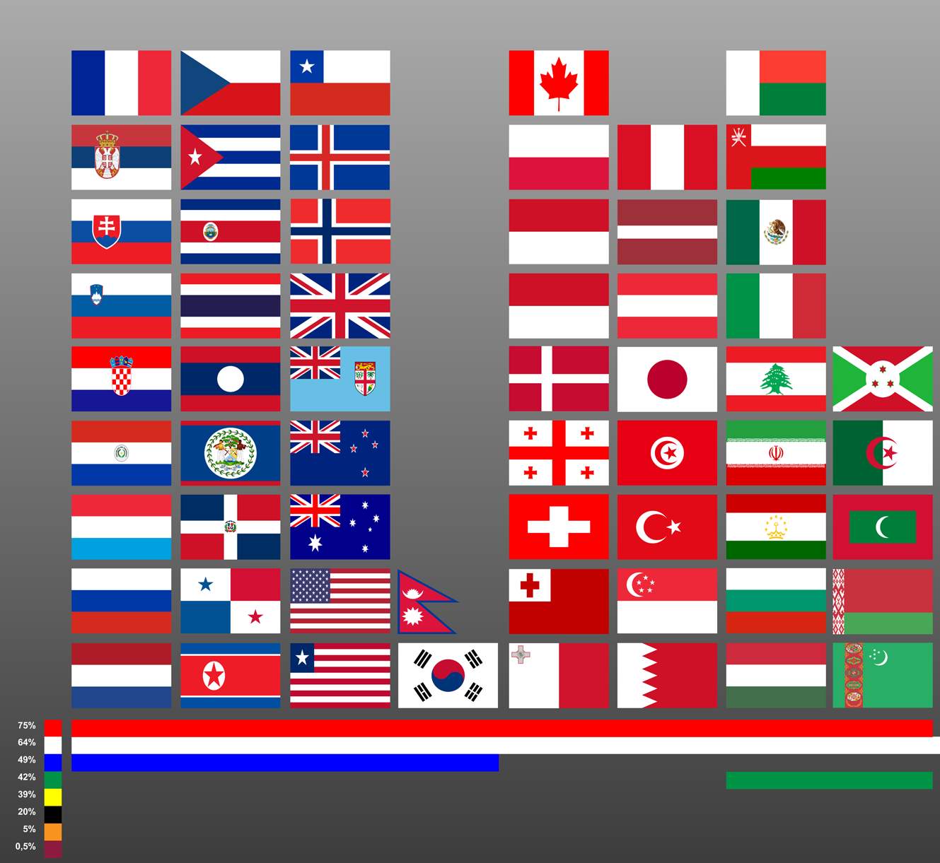 Handschrift Laan cijfer Vlaggen van de wereld - Cool Infographics